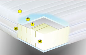 TECHLINEA PREREZ